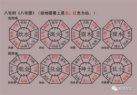 震宅风水|震宅